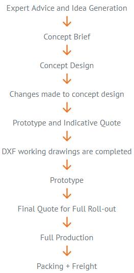 Simple Process